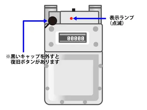 ガスメーターイメージ