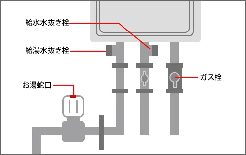 給湯機イメージ
